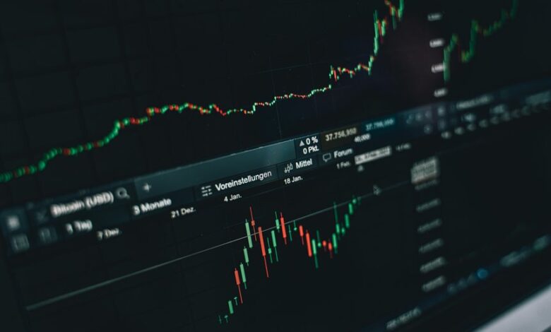 market performance key insights