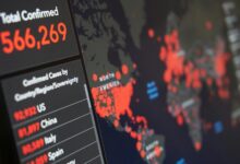 transforming digital landscape dynamics